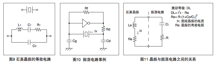 图9 石英晶振的等效电路、图10 振荡电路事例、图11 晶振与振荡电路之间的关系