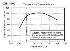 Micro Capacitor Battery