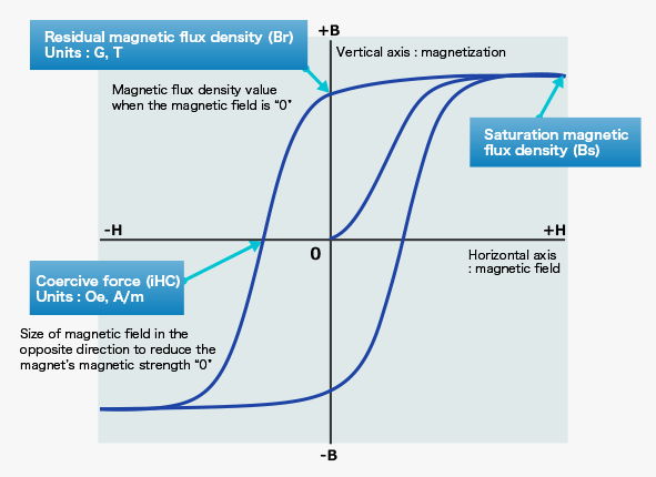 Hysteresis Loop