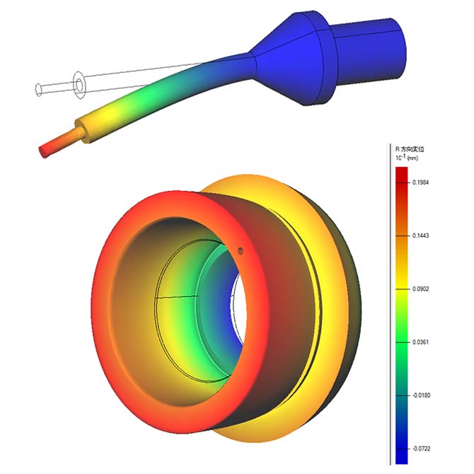 Cost and performance optimization with simulation technology