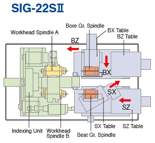 SIG-22SⅡ / SIG-22SⅡ テーブルレイアウト