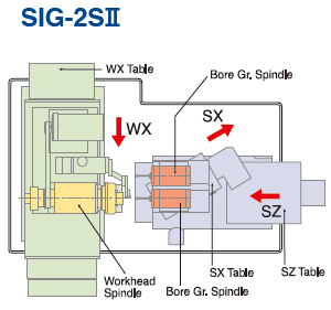 SIG-2SⅡ テーブルレイアウト