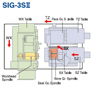 SIG-3SⅡ テーブルレイアウト