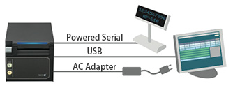 USB+シリアル