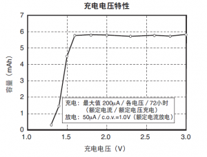 中国＿充放電