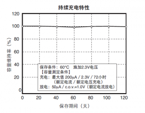 中国_持続