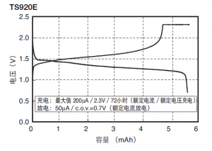 中国_充放電