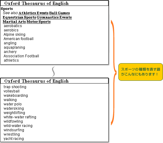 Thesaurus シソーラス って何 セイコーインスツル株式会社