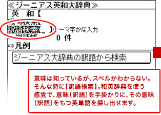 意味は知っているが、スペルがわからない。そんな時に【訳語検索】。和英辞典を使う感覚で、意味（訳語）を手掛かりに、その意味（訳語）をもつ英単語を探し出せます。