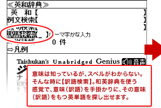 意味は知っているが、スペルがわからない。そんな時に【訳語検索】。和英辞典を使う感覚で、意味（訳語）を手掛かりに、その意味（訳語）をもつ英単語を探し出せます。