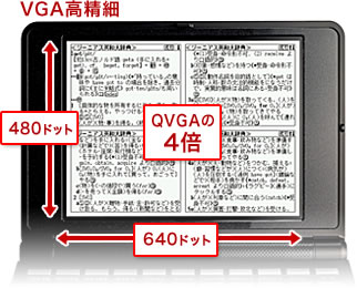 VGA高精細 480ドット×640ドット QVGAの4倍