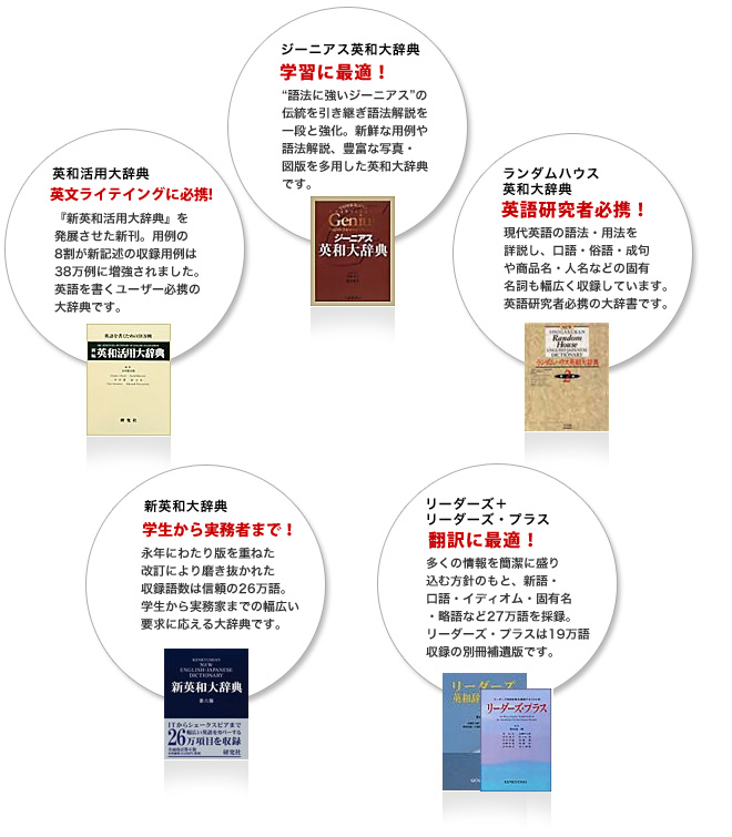 さまざまな方針で編纂された6冊の英和大辞典を収録 