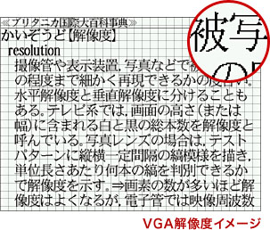 VGA解像度イメージ