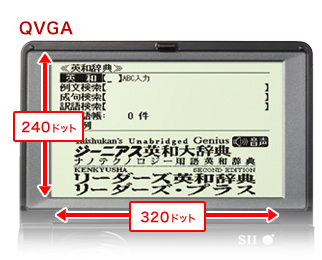 QVGA 240ドット×320ドット