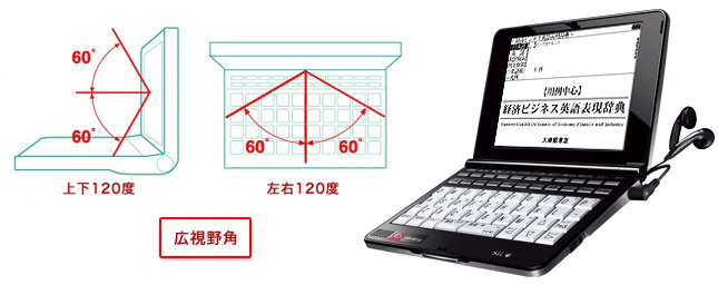 上下120度