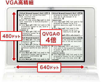 VGA高精細 480ドット×640ドット QVGAの4倍