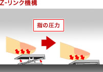 Z-リンク機構