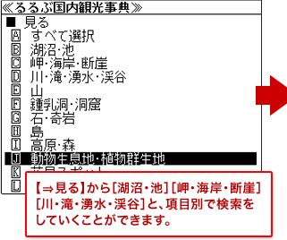 【⇒見る】から、［湖沼･池］［岬･海岸･断崖］［川･滝･湧水･渓谷］と、項目別で検索をしていくことができます。