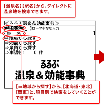 【温泉名】【駅名】から、から、ダイレクトに温泉地を検索できます。 【⇒地域から探す】から、［北海道･東北］［関東］と、項目別で検索をしていくことができます。