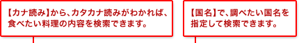 【カナ読み】から、カタカナ読みがわかれば、食べたい料理の内容を検索できます。　【国名】で、調べたい国名を指定して検索できます。