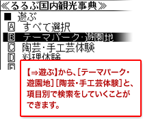 【⇒遊ぶ】から、［テーマパーク･遊園地］［陶芸･手工芸体験］と、項目別で検索をしていくことができます。