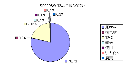 酸化銀電池 SPRON SR920SW