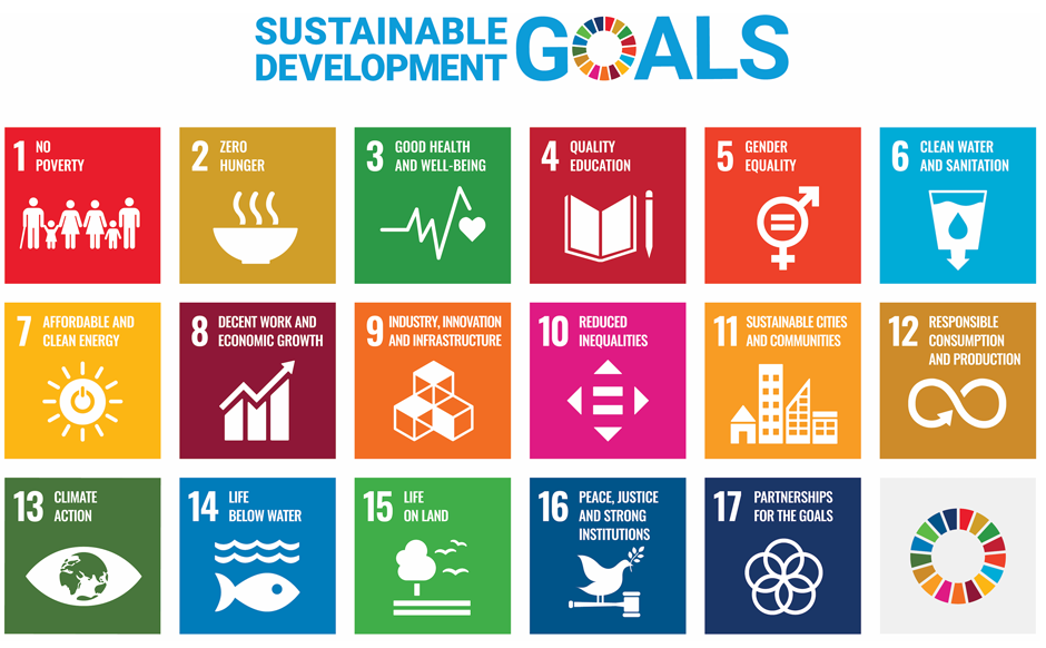 SDGs