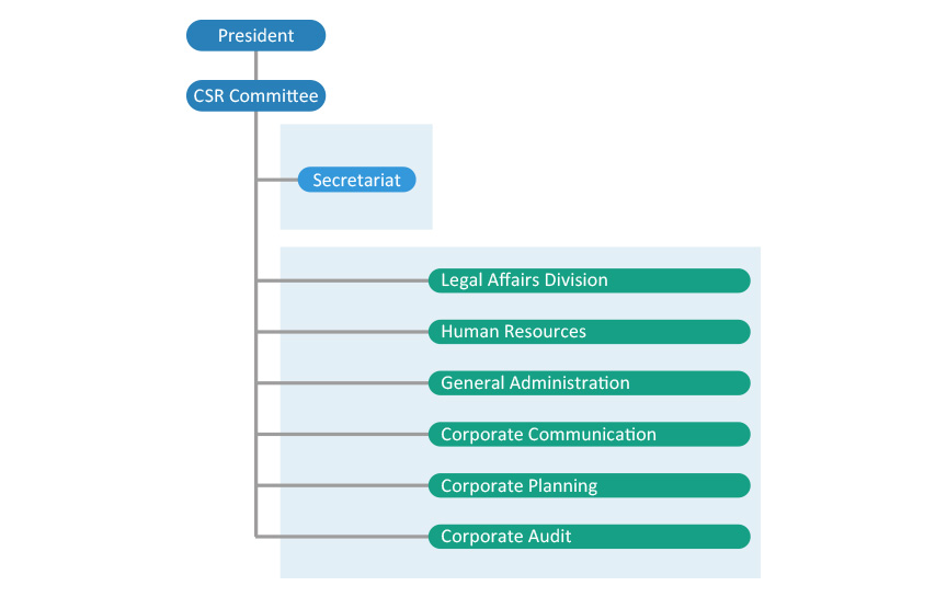 CSR Committee Activities