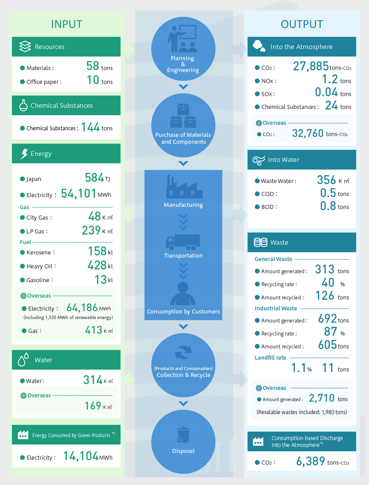 Business Activities and Environmental Impact