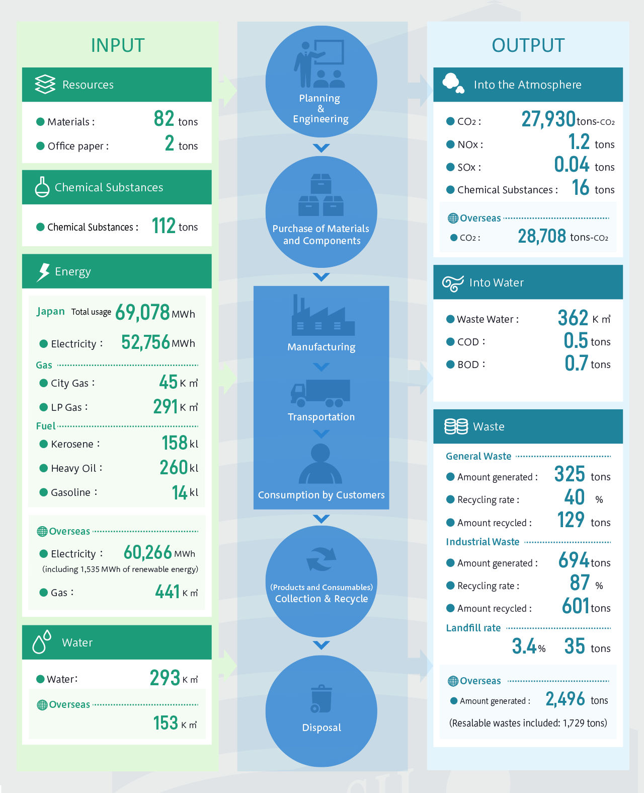 Business Activities and Environmental Impact