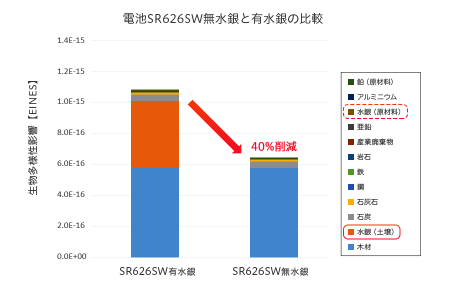 無水銀酸化銀電池