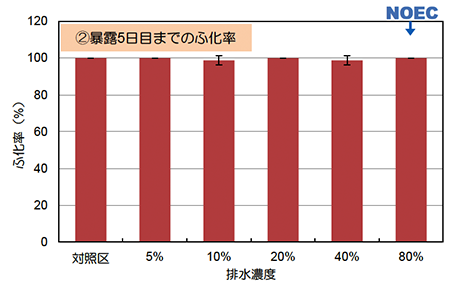 分析結果