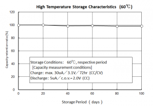 2High Temp