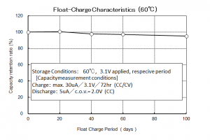 Floatcharge