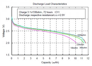 Discharge Load Characteristics
