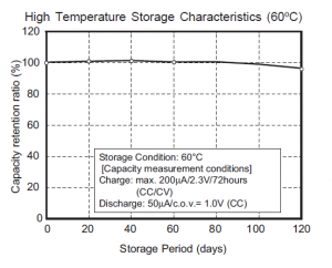 Hight Temperature