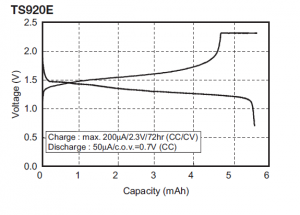 charge_discharge