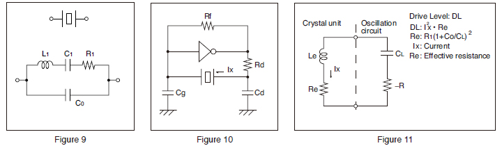 Figure 9, Figure 10, Figure 11