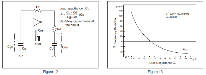 Figure 12, Figure 13