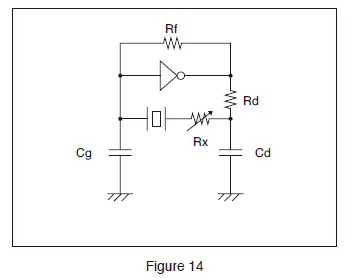 Figure 14