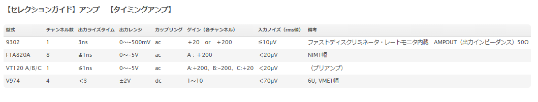 【セレクションガイド】アンプ【タイミングアンプ】-2