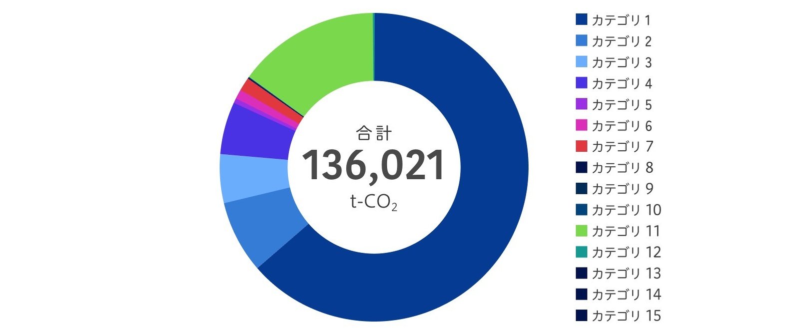 円グラフ日本語