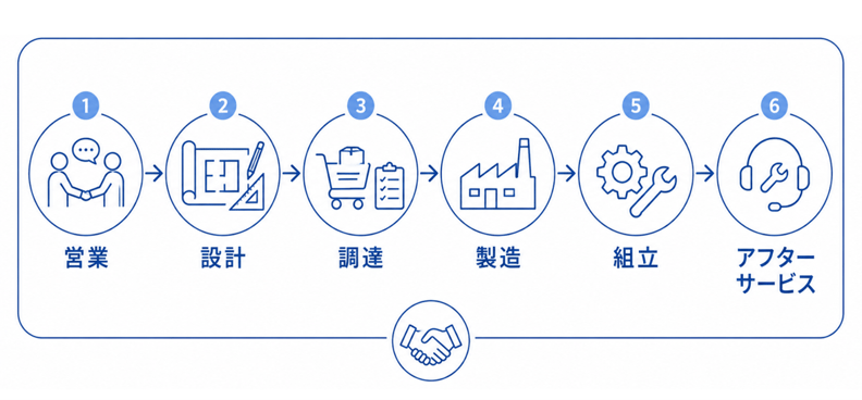 画像2-2