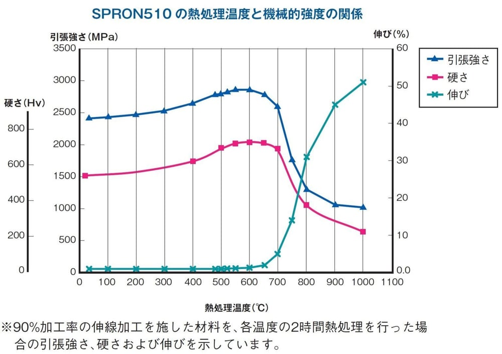 引張強さ画像_SR510 引張強さ画像_SR510