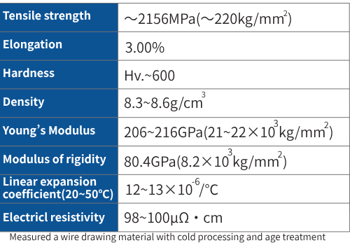 Basic Properties of SPRON100 Basic Properties of SPRON100
