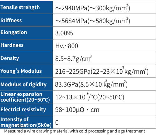 Basic Properties of SPRON510 Basic Properties of SPRON510