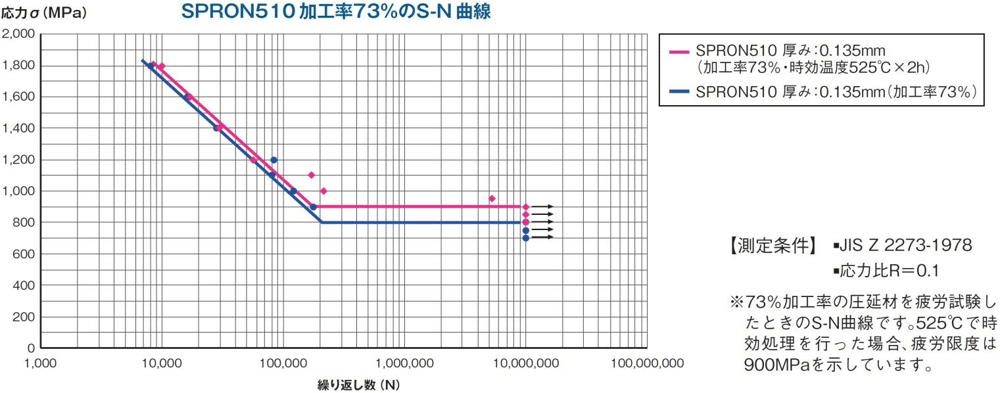 NS線図 NS線図
