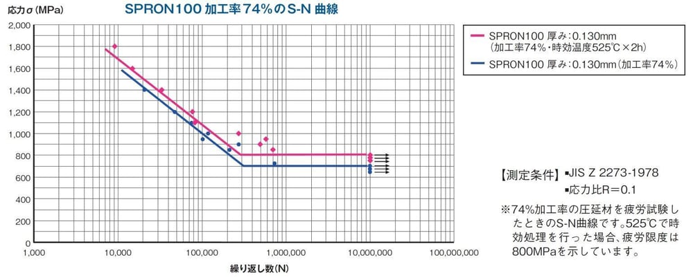 NS線図_SR100