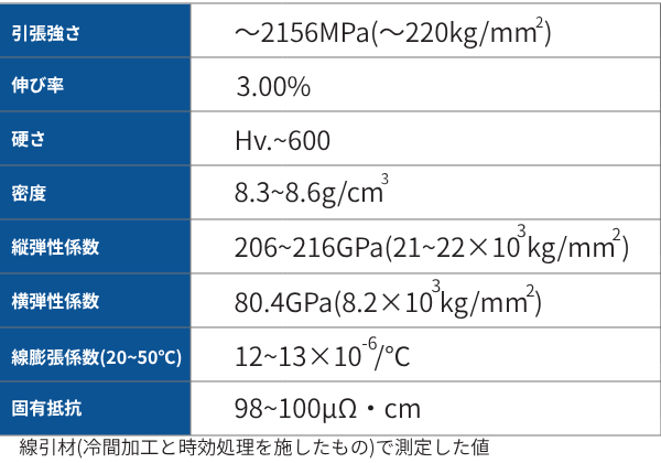 SPRON100の基本特性