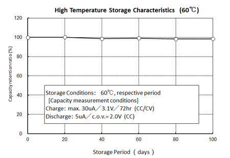 2High-Temp
